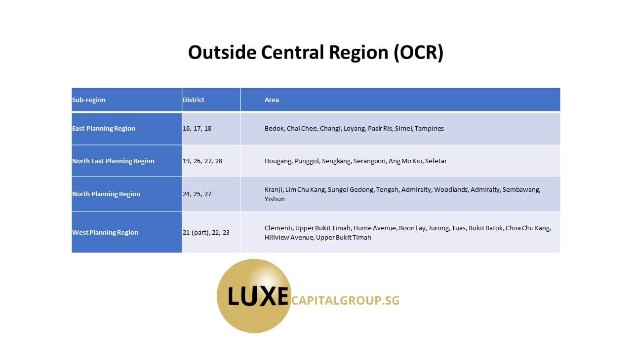 OCR - Outside Central Region